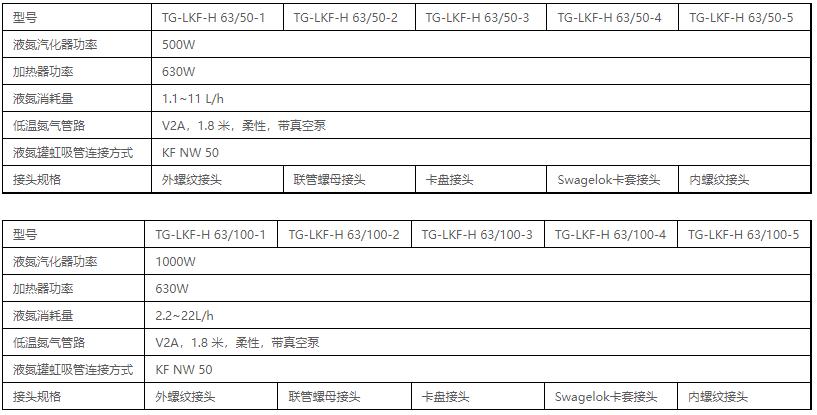 技术参数表