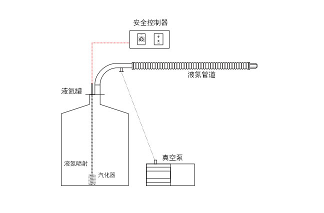 设备平面图