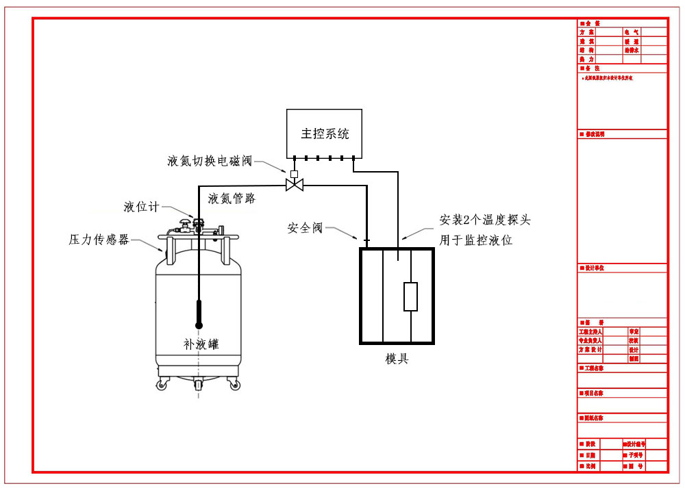 液氮补液系统平面图