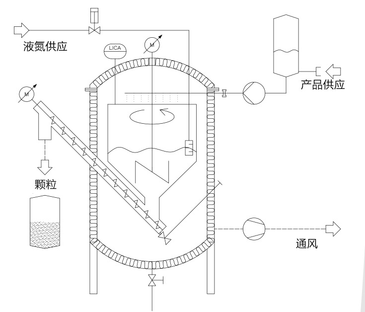 造粒机平面结构图