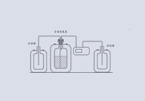 自动液氮泵