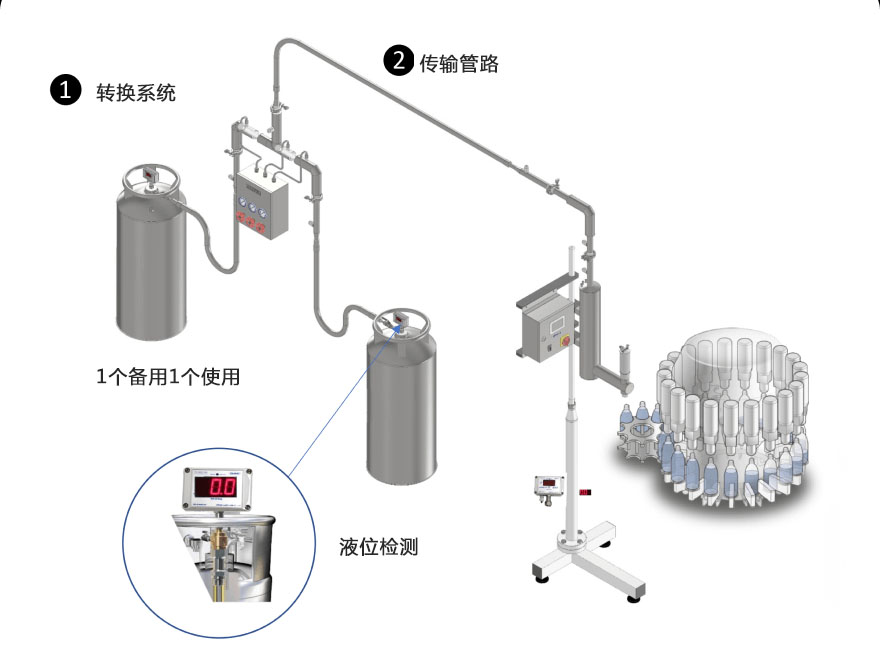 滴氮机组建平面图