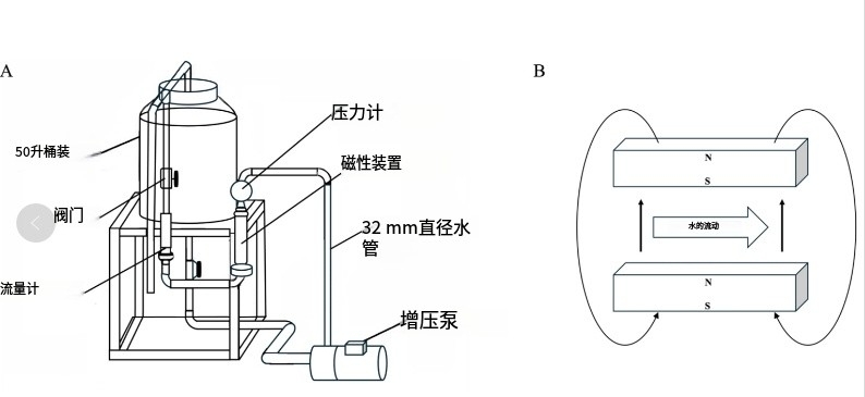 液氮泵组图纸