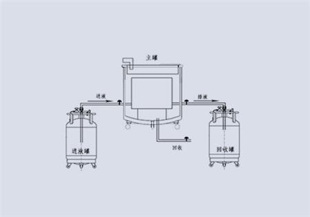 液氮低温补液系统设备