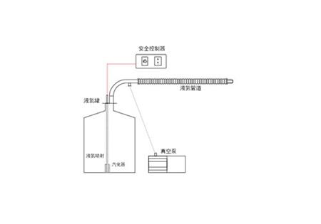 加热制冷气体恒温系统