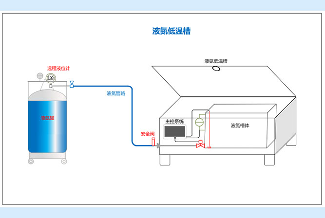 低温槽补液